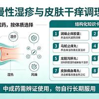 湿疹用药三大坑：分清证型、用对药才能好