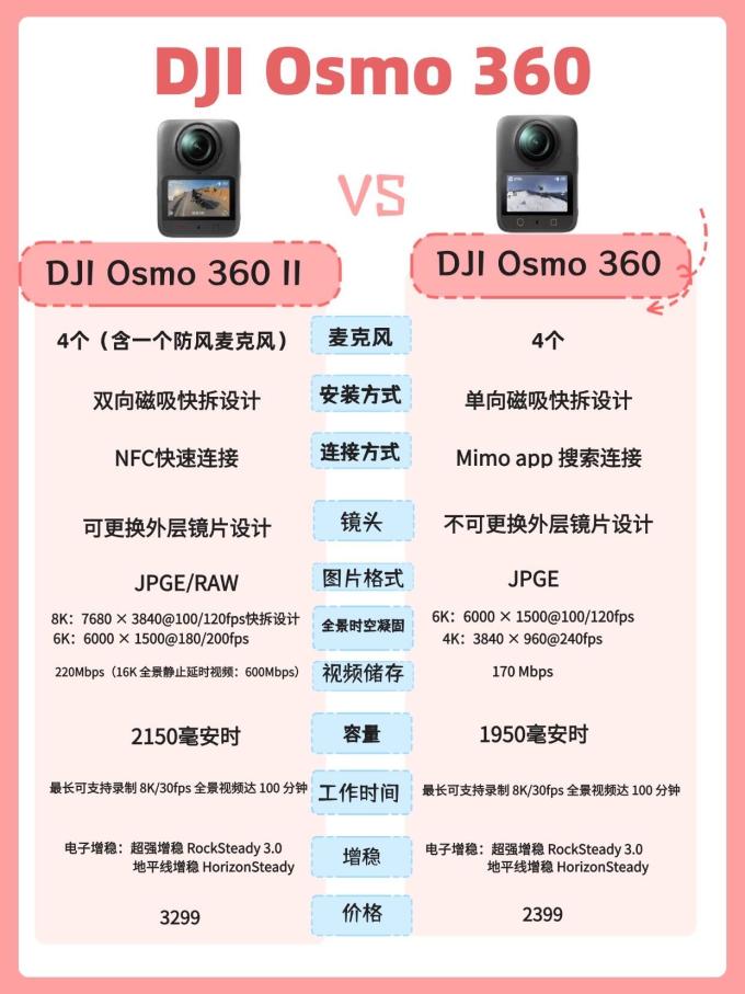 大疆摄像机
