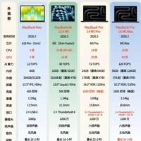 2026款MacBook四款机型横向对比，选机思路整理好了