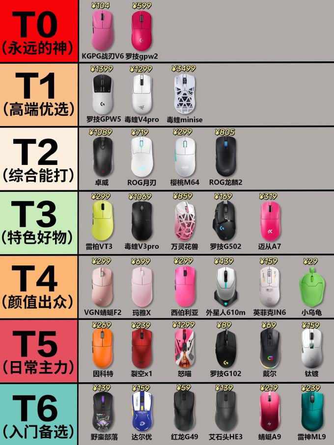 罗技鼠标
