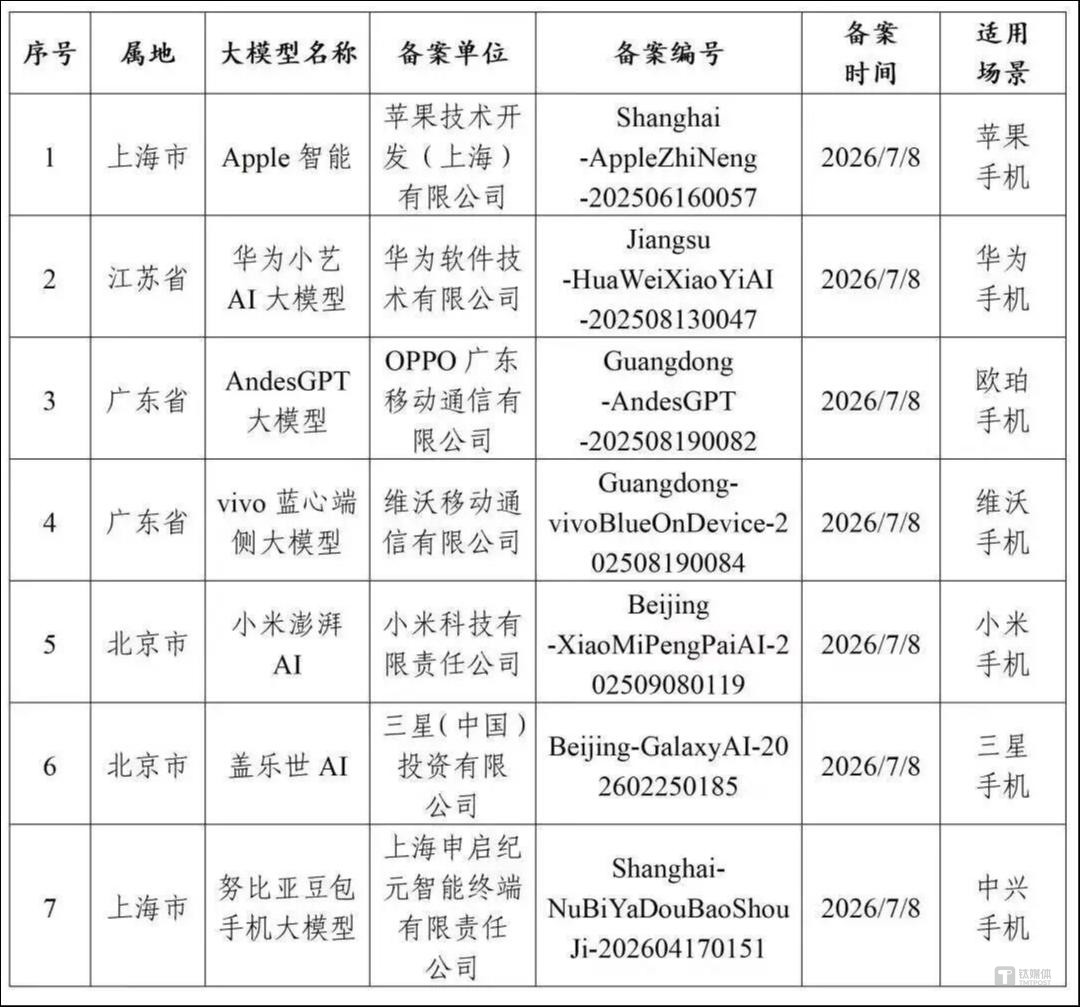 狂飙的AI,成了手机“斩杀线”上涨的新幌子?