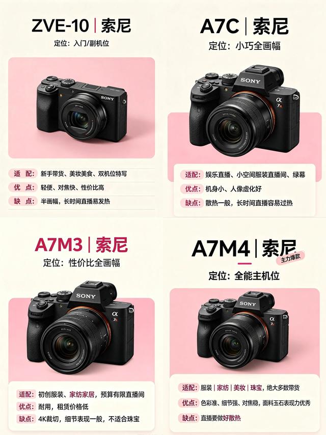 直播相机怎么选？7台热门直播机型完整对照攻略