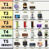 蓝牙音箱梯队榜单整理！选购不用盲目乱挑