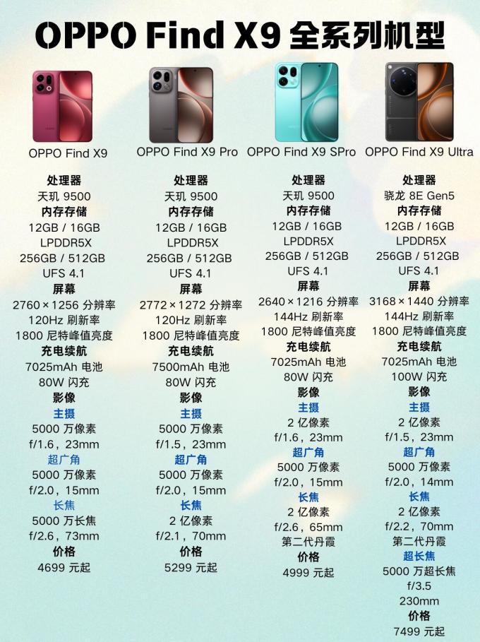 手机