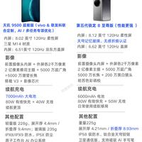 vivo X Fold6对比OPPO Find N6｜热门大屏折叠屏怎么选