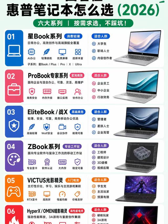 惠普六大笔记本系列分清！再也不会选错机型