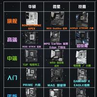 装机必看！华硕微星技嘉主板等级划分，别再傻傻分不清