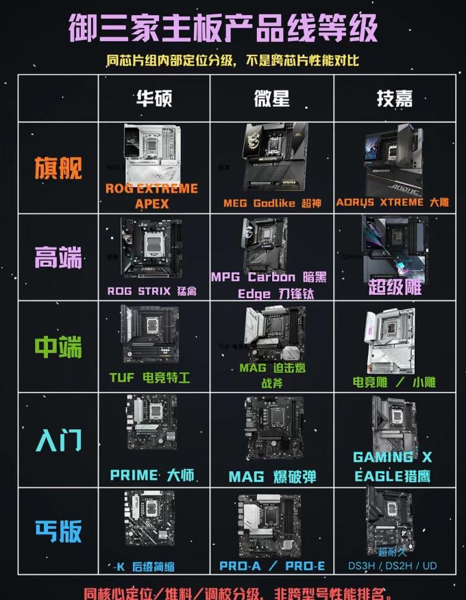 华硕主板
