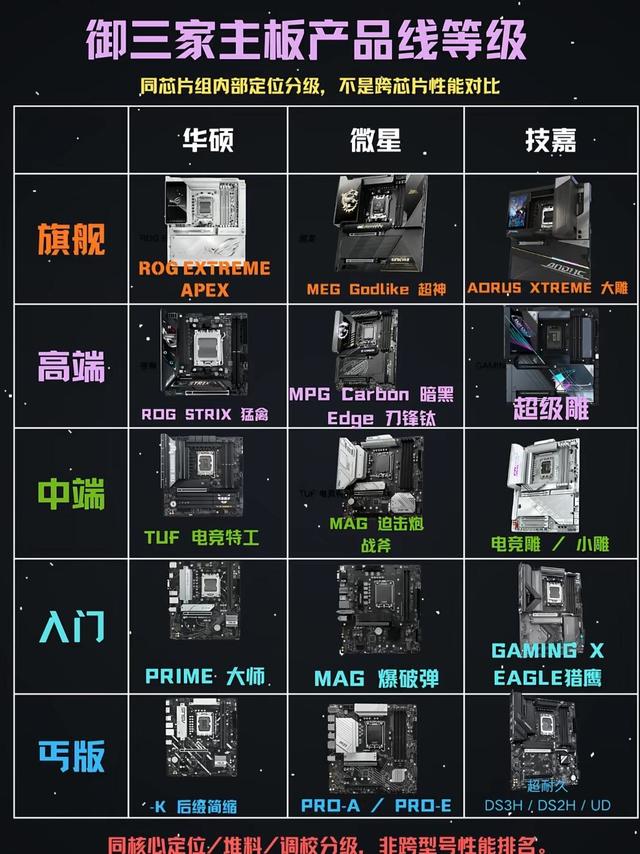 装机必看！华硕微星技嘉主板等级划分，别再傻傻分不清
