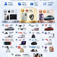 中国男生最爱的20个品牌出炉!看看你中招几个
