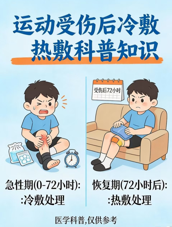 运动护具