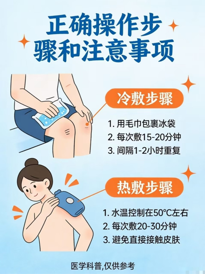 运动护具
