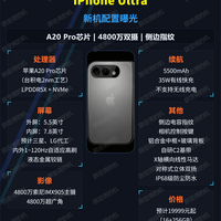 iPhone Ultra，独享16GB，Face ID没了！