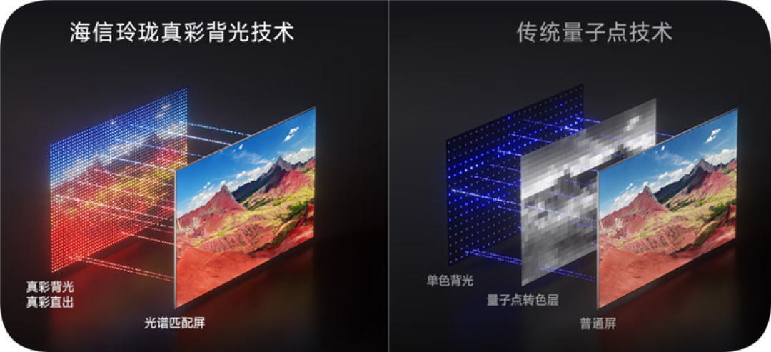 RGB-Mini LED纪元旗舰究竟有多强！海信UX 2026款评测：电视色域、亮度双冠王