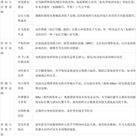 人形机器人进厂还差点意思？安全、续航、价格三个维度说清楚