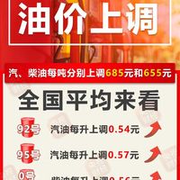 油价今晚24时下调！加油前必看的5个省钱避坑指南