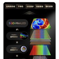 选Mini LED,别把“高色域”只看成一个数字