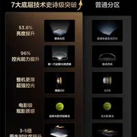 选购避坑|MiniLED电视色域怎么看?屏上高色域才是长期之选