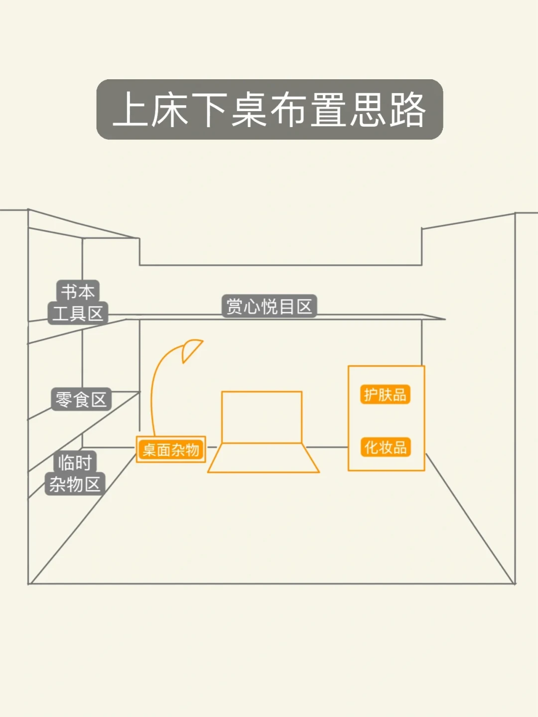 宿舍改造教程13.6万收藏，高赞忠告只有8个字：桌搭下单前，先过「带得走吗」这三关