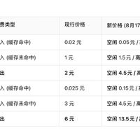 DeepSeek今天正式涨价，最高涨幅1100%：最先肉疼的恰是最会省钱的AI编程党，换工具前先算清这三笔账