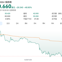 铜师傅发盈警：上半年净利同比降超95%，但问题大概率不是铜像卖不动