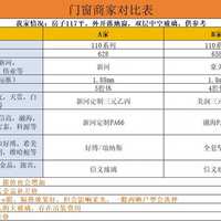 同一个阳台，3家店量出3个面积：我核对了十几份封窗报价，差的不是单价，是单价里包了什么