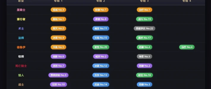 时光服十天职业大洗牌：冰DK两轮调整直通T0、增强萨共愤、满破成最大谎言，谁该换车、谁该止损？