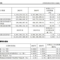 茅台交出2015年以来首份下滑半年报，明晚轮到舍得：二季度单季预亏5700万至9700万，到底看什么？