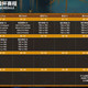 魔兽争霸3现在玩成了“两个游戏”：正赛看2.0，热闹看1.27种族赛