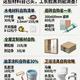 装修自购材料能省钱？看完这3笔账再决定