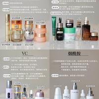 温和抗老成分怎么选？补骨脂酚、胜肽、玻色因、麦角硫因一篇说清