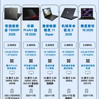 高性能游戏创作本横评｜游戏党、创作者选购对照指南