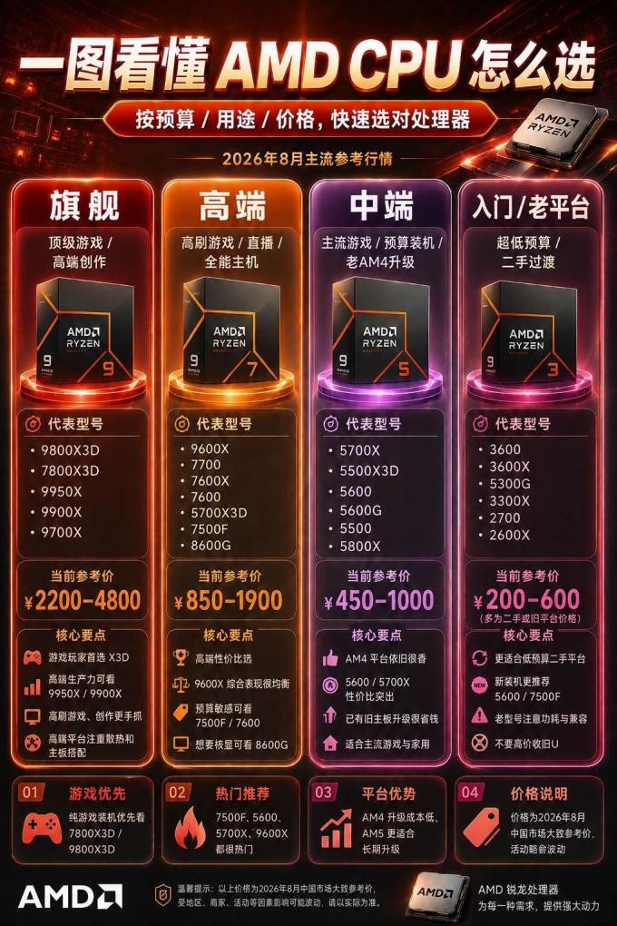 CPU
