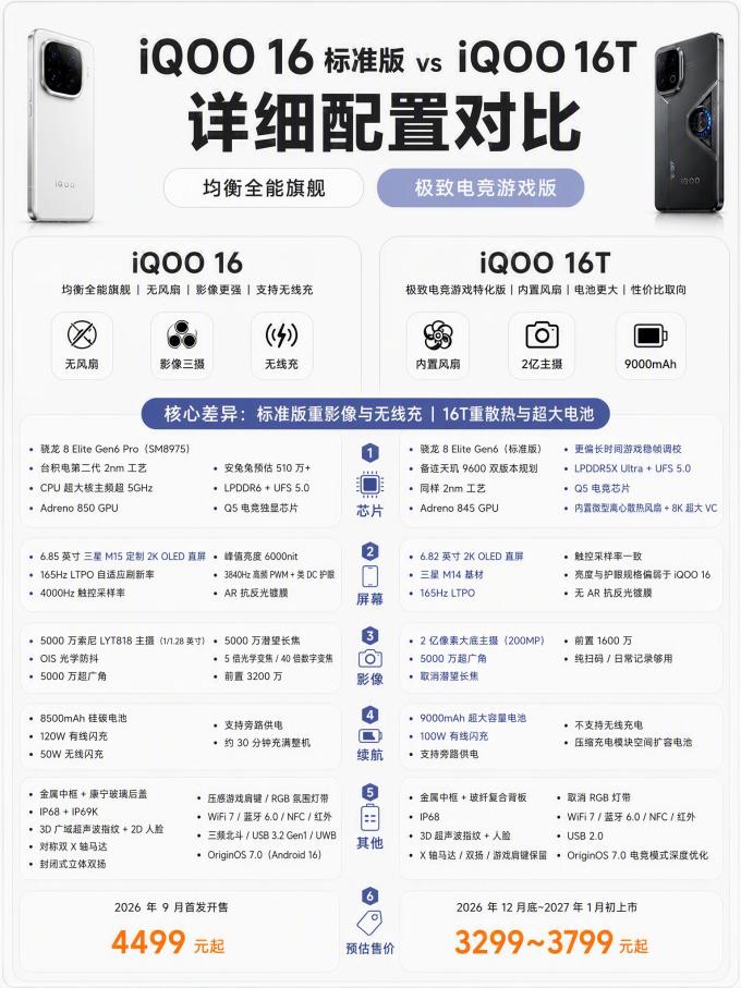 手机