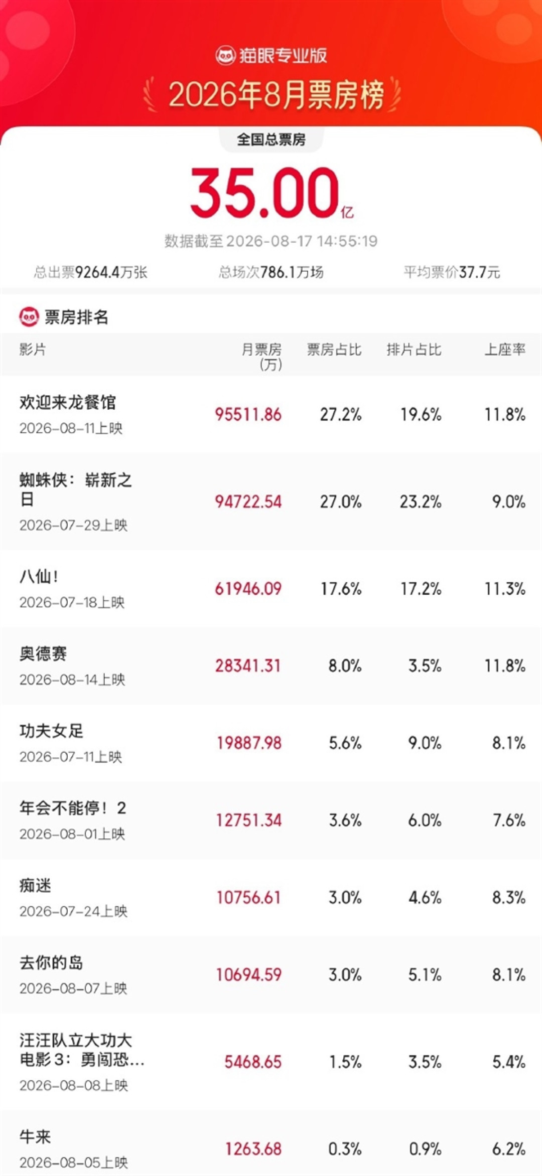 《牛来》导演专访曝光!穷到在闲鱼淘二手设备 计算机主板都烧了