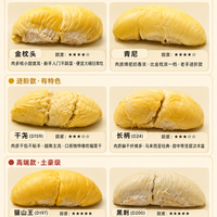 榴莲段位图来了🍈从金枕头到黑刺，你吃过的在第几层？