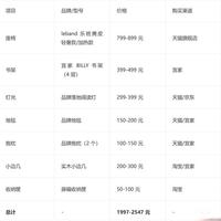 边几尺寸选错有多坑？差1cm就是废物与神器的分界线