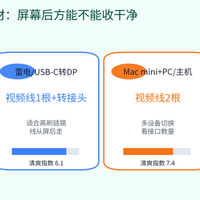 Mac mini桌搭显示器怎么选？川升CS27U和LG、ROG、创维、小米。