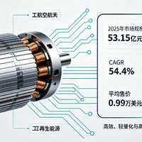 12.7公斤比两台笔记本还轻，这“扁盘子”却能干到1000匹马力？