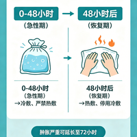 骨折后冷敷还是热敷？太多人顺序搞反，差点耽误手术