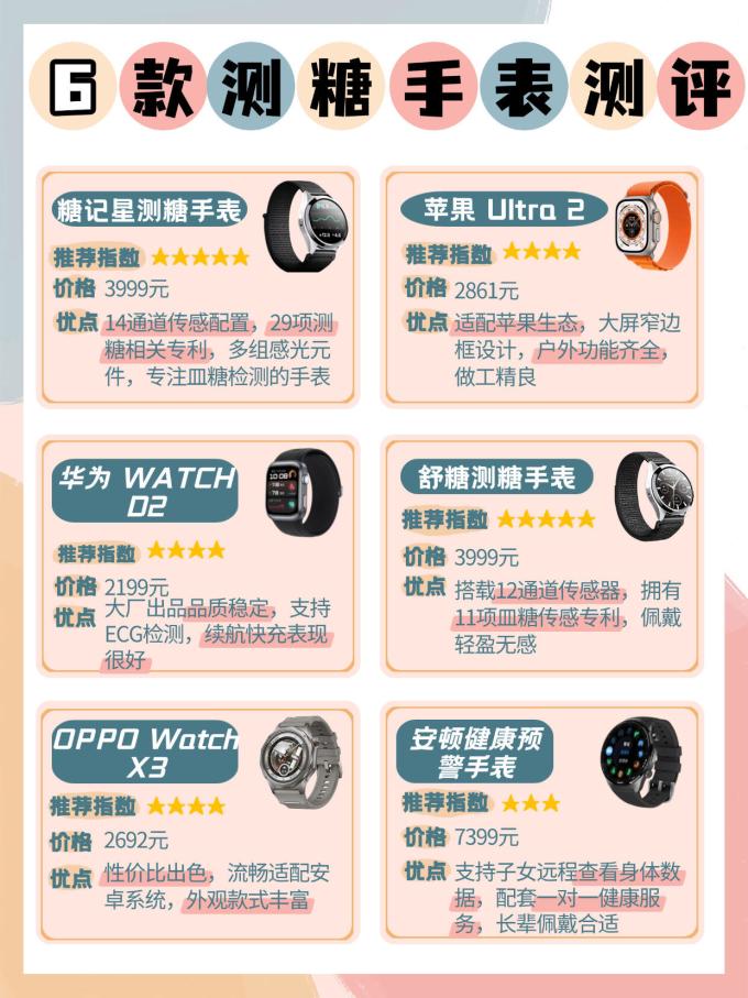 智能手表