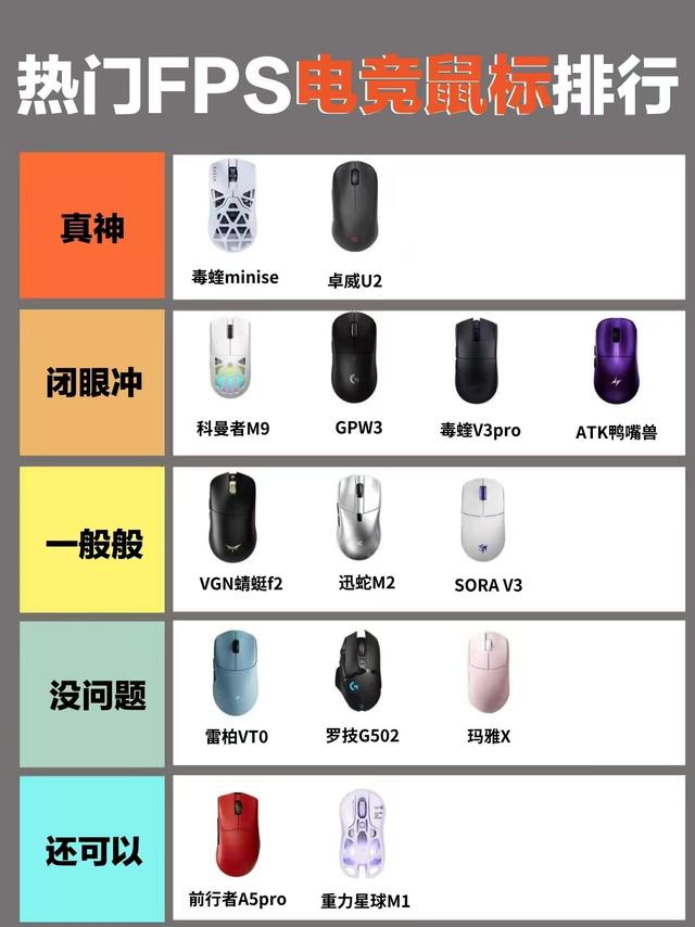 FPS电竞鼠标梯队整理｜选鼠标优先匹配手型
