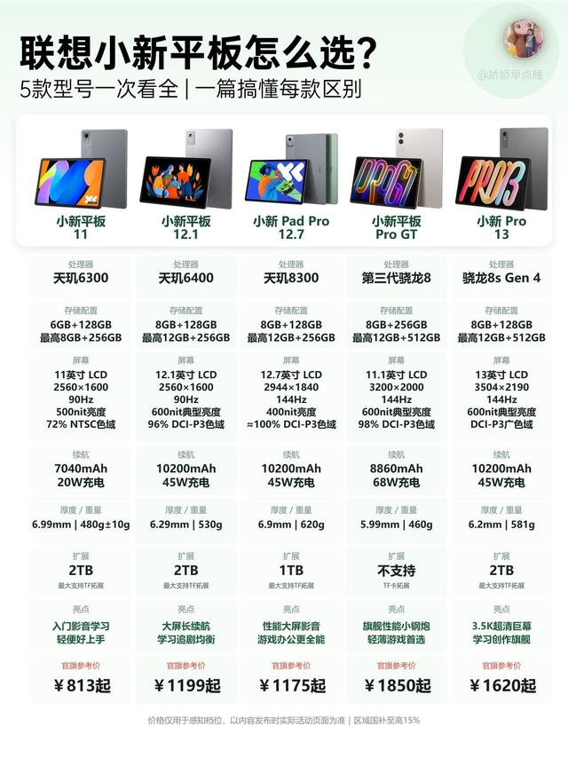 联想小新5款平板区分清楚，入手前别盲目冲动
