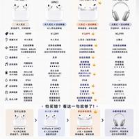 AirPods四款机型横向对比｜选对佩戴方式远比价格重要