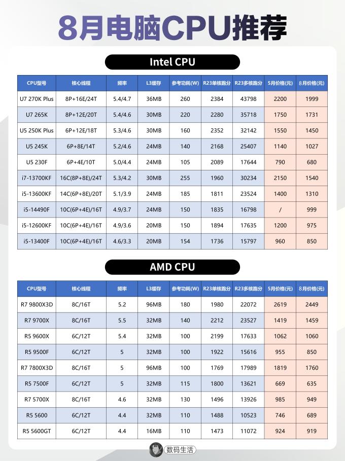 英特尔台式机
