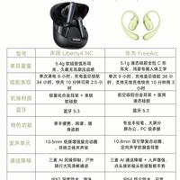 入耳降噪vs开放式耳夹耳机！两种佩戴形态怎么选