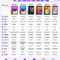 iPad数字6~11代完整对比|学生选购不盲目