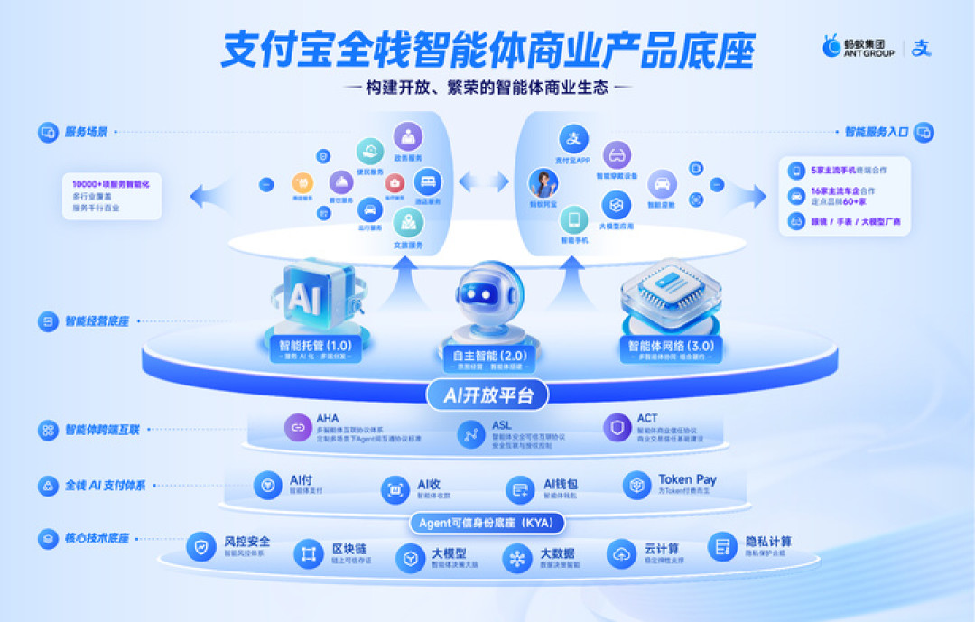 支付宝拉上手机、汽车、大模型，准备让 AI 办一件大事