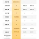 官方标价300元/年，二手市场卖10块：夸克网盘会员的5条开通路线和3个必躲的坑