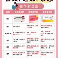 今天就是七夕，万一避孕失败：先看这张72小时倒计时，再看“一年最多3次”的谣言